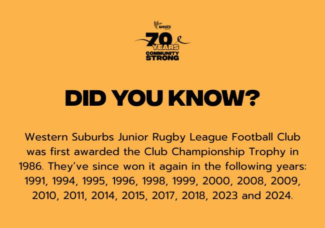 Accolades for the Western Suburb Rugby League Juniors club, spanning decades.